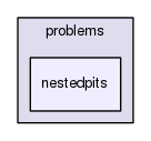 /home/gmorales/dev/MineLink/BlockScheduling/core/trunk/problems/nestedpits
