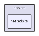 /home/gmorales/dev/MineLink/BlockScheduling/core/trunk/solvers/nestedpits