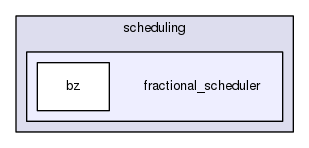 /home/gmorales/dev/MineLink/BlockScheduling/core/trunk/solvers/scheduling/fractional_scheduler