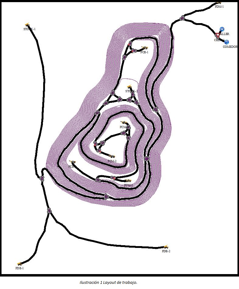 DSIM